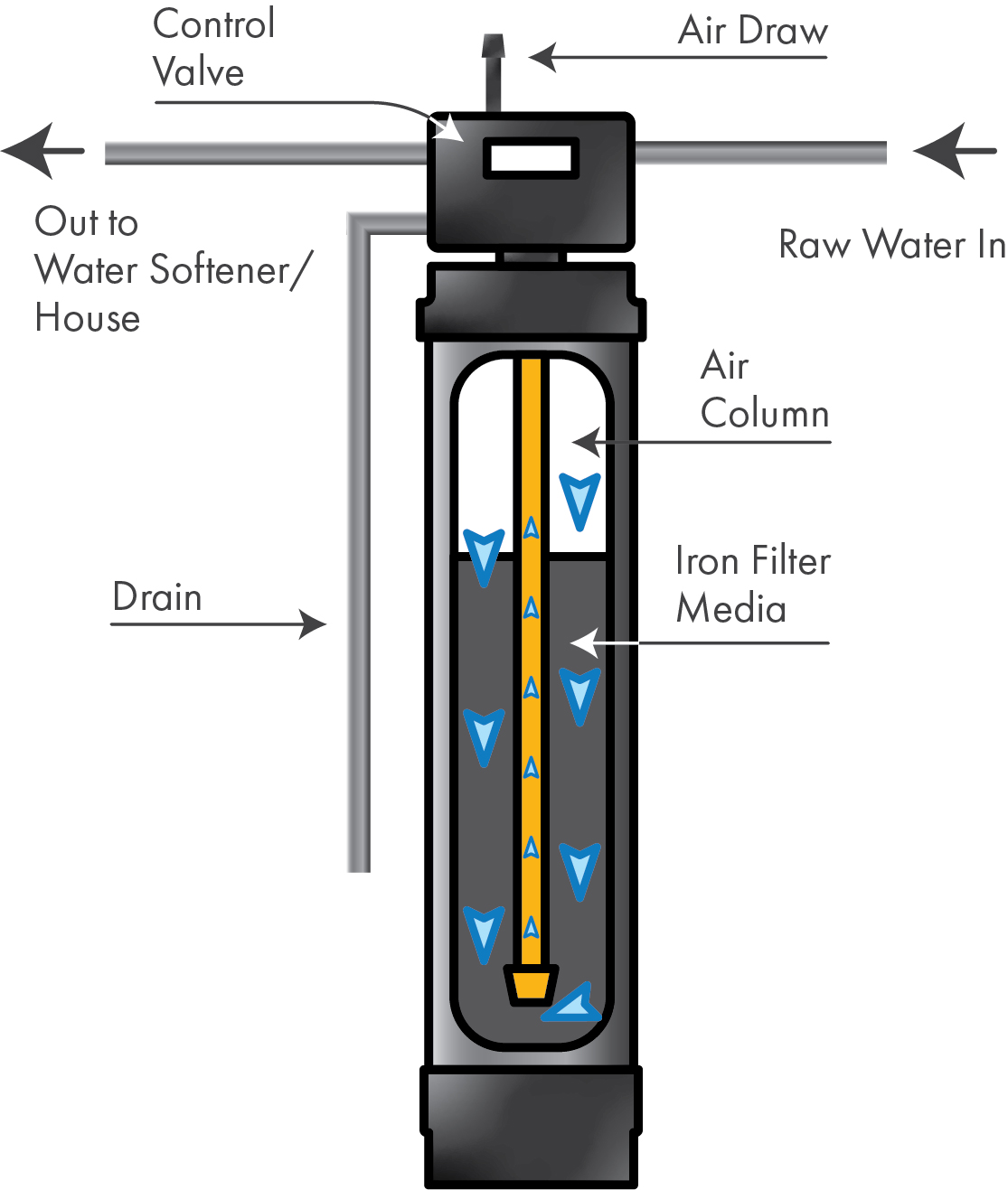 Filtration Water Depot